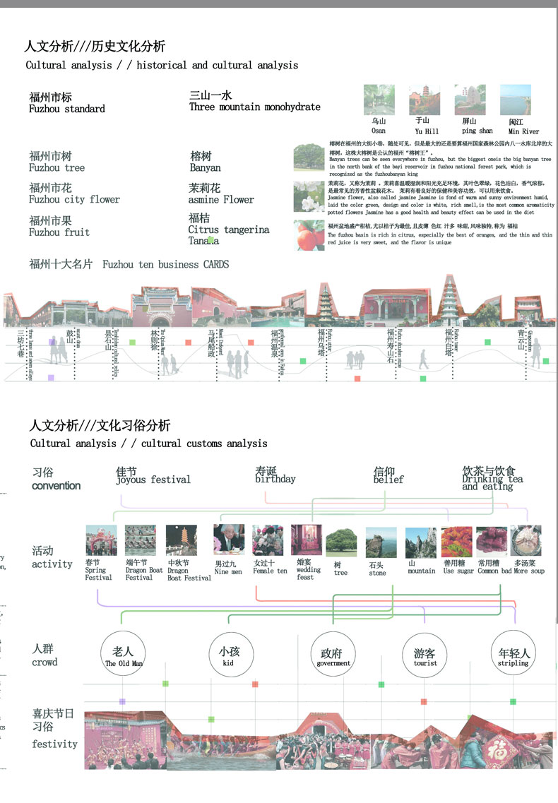 人文历史文脉文化分析城市规划建筑景观分析图竞赛风ps素材psd-图2