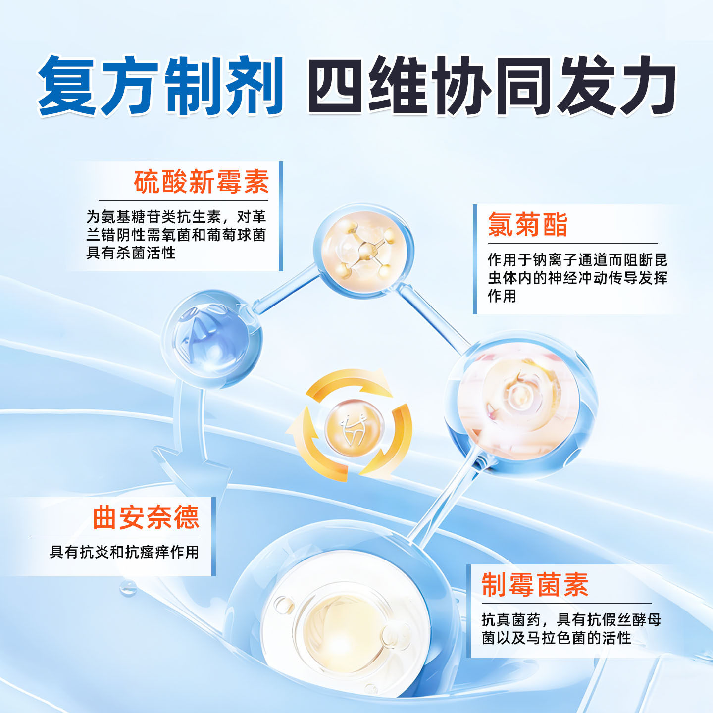 MOFEI复方制霉菌素软膏猫咪耳螨专用药宠物狗马拉色菌耳道外耳炎,淘宝优惠券,粉丝福利购,淘宝优惠卷