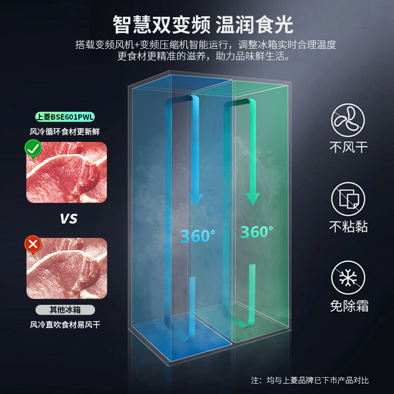 上菱601升双开门对开门电冰箱大容量一级能效变频家用风冷超薄