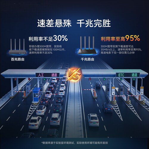 磊科N3千兆路由器5口无线双频5gWIFI家用1200M穿墙高速大功率企业大户型微信公众号远程管理移动联通电信宽带 - 图3