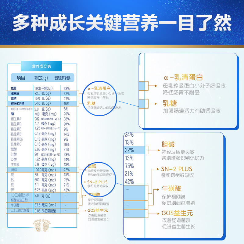 合生元官方旗舰店合生元贝塔星学龄前儿童牛奶粉4段 α-乳清蛋白900g*4罐适合3-7岁1