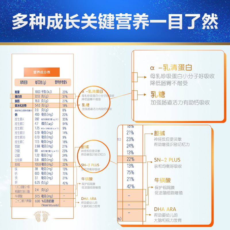 合生元官方旗舰店合生元阿尔法星学龄前儿童配方奶粉奶粉4段900g*4罐1