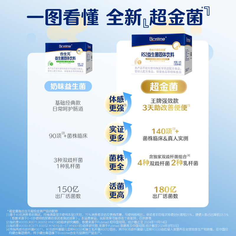 【会员专享】合生元益生菌奶味5袋装*3盒全年龄通用法国进口菌粉