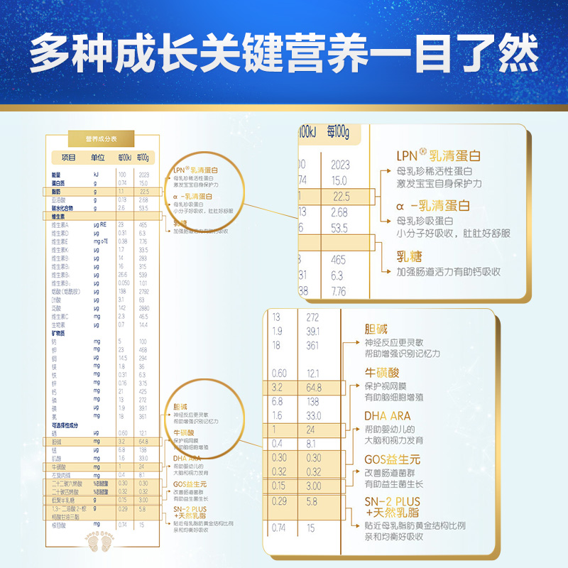 合生元官方旗舰店合生元派星较大婴儿配方奶粉2段6罐LPN乳清蛋 4倍珍稀于乳铁蛋白1