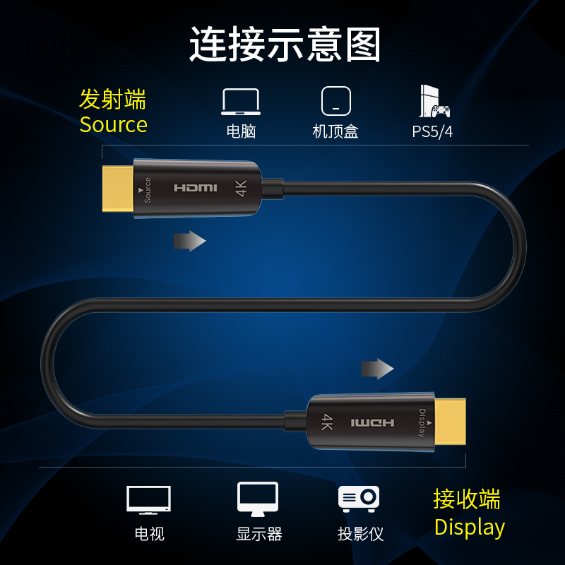 分创者hdmi2.0版光纤线4K60hz高清数据线无损传输电视电脑连接线 - 图0