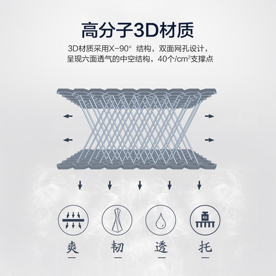 Mousse Massage Pressure Relieving Breathable Shangpin 3D Mattress