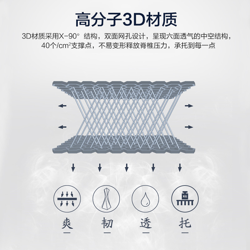 慕思官方3d床垫轻按摩释压棉席梦思双人1.8米透气家用正品厚 尚品