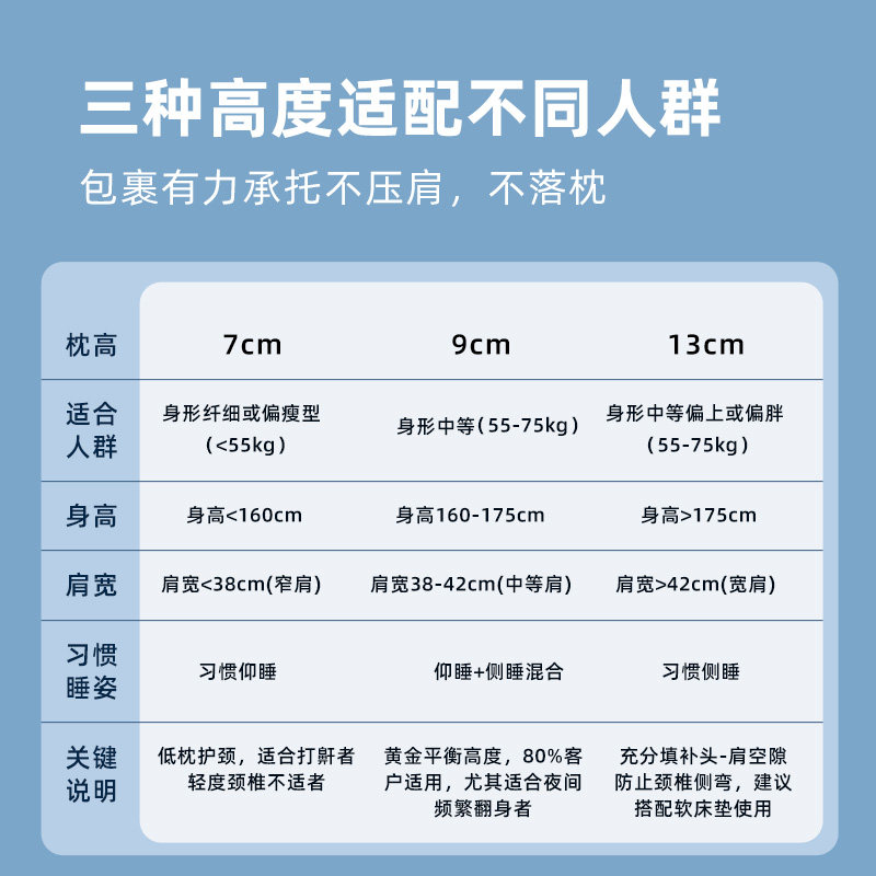 慕思乳胶枕头助护颈椎睡眠专用枕芯慕斯弹簧羽绒成人专用枕夏天,淘宝优惠券,粉丝福利购,淘宝优惠卷