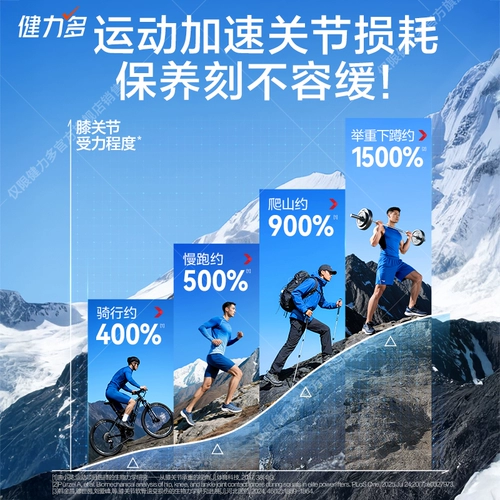 [Эксклюзив] Таблетки Tomson By-Health для лечения хрящей и кальция для людей молодого и среднего возраста