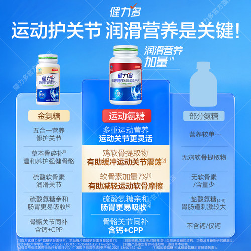 【专享】汤臣倍健健力多红氨糖硫酸软骨素钙片中青年补软骨护关节 - 图3
