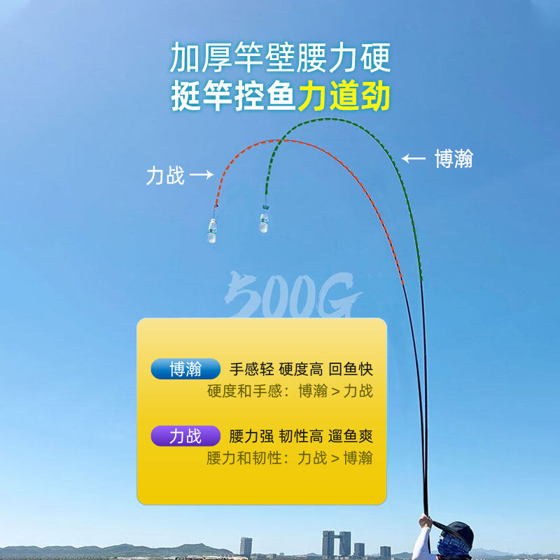 力战短节钓鱼竿手竿28调超轻超硬19套装十大溪流鲫鱼竿手杆台钓竿