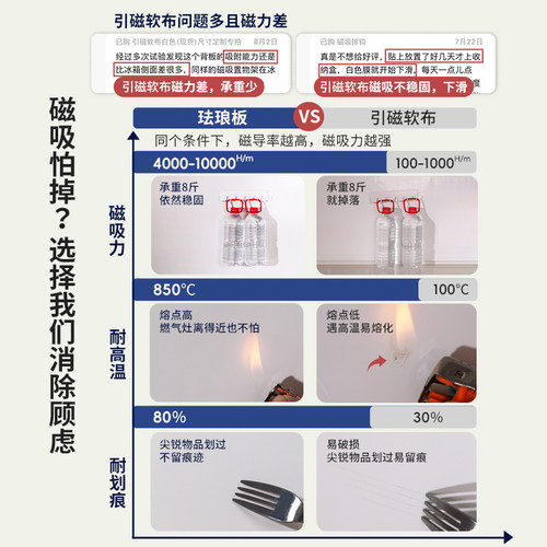 御仕家儿童房涂鸦定制珐琅板进口搪瓷磁吸版厨房墙面白板家用耐污 - 图1