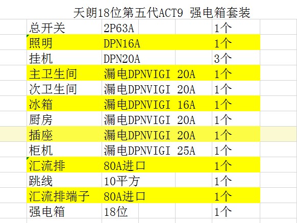 施耐德 强电箱 套装 18位 全套ACT9系列家装强电箱套盒子配电箱 - 图1