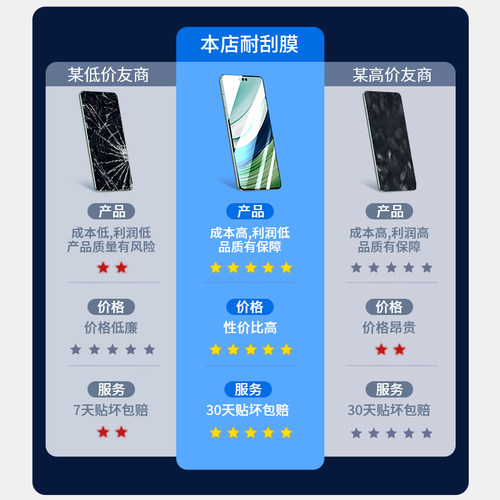 适用华为mate60钢化膜p60手机膜mate40pro/50E全屏p40p50高清mt30rs保时捷mete20/10/9贴pro+水凝p20p30软por - 图2