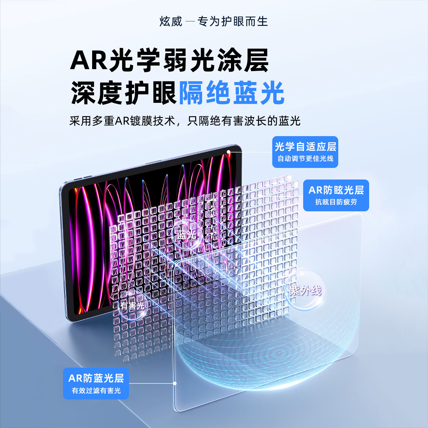 适用iPad钢化膜iPadPro2025平板iPadAir6/5苹果2024Mini7保护Air4Pro11寸2021ar10/9第九代3十2贴膜2020/2018 - 图2