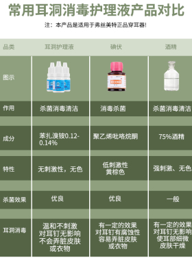 耳洞护理液打耳洞清洁