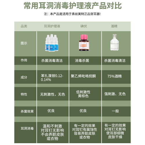 正品海豚米舒耳洞清洁水耳洞抑菌护理液打耳洞清洁非酒精抑菌家用 - 图1
