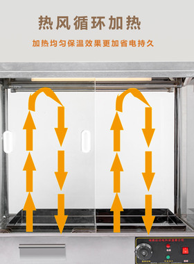 风热保温脆皮烤鸭脆皮五花肉烧腊