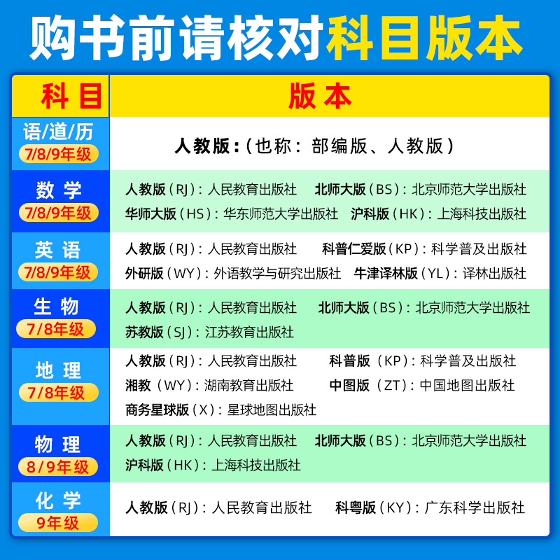 【科目版本可选】七八九年级上下册试卷全套人教版全程测评试卷语文数学北师英语仁爱版物理化学政治历史地理生物初中初一初三试卷 - 图1