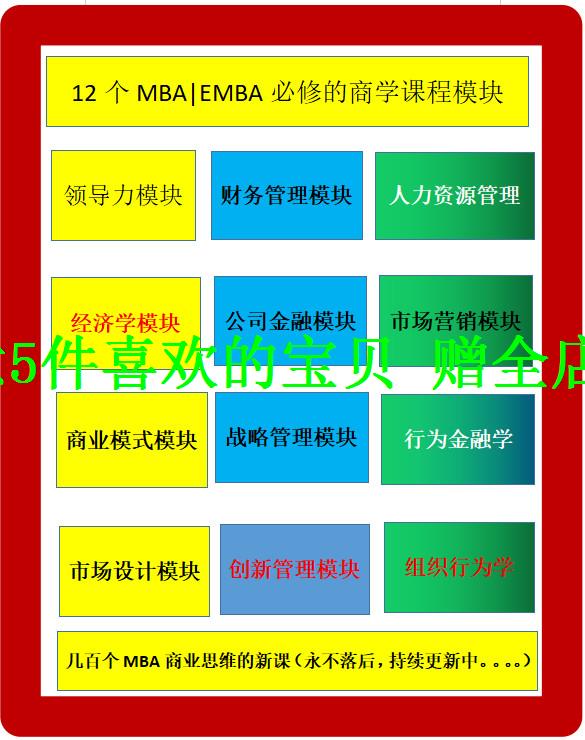 财务教程课程清华北大超级工商管理学院EMBA2022销售企业职场哈佛-图1