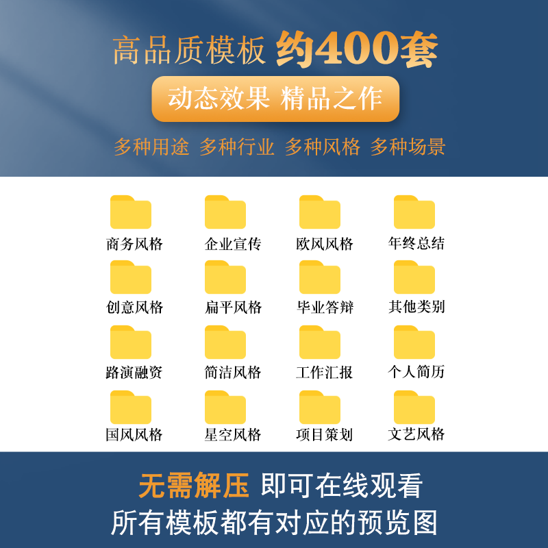 ppt模板高端动态工作汇报大气简约答辩教学课件商务述职模版素材-图2