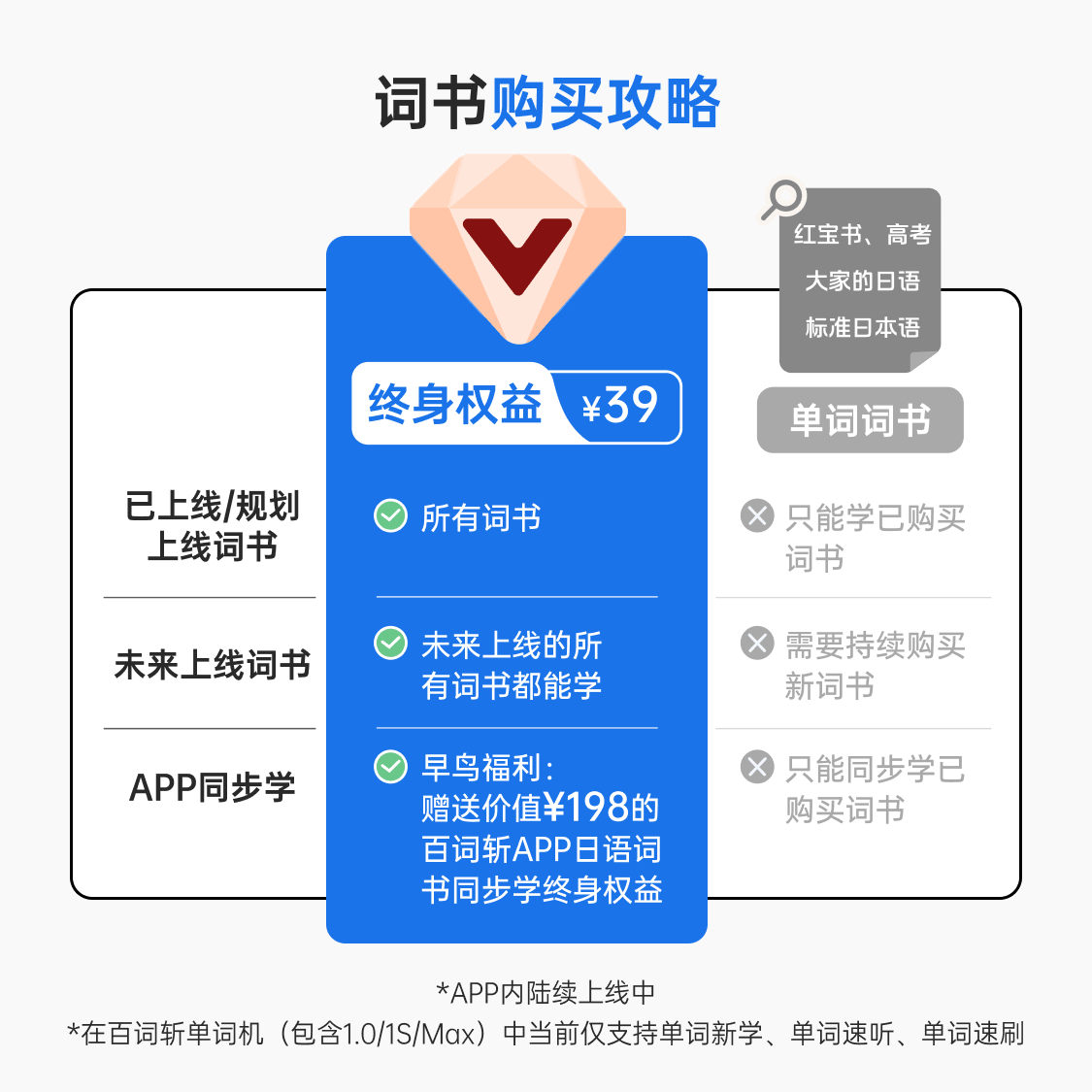 【百词斩单词机日语词书】单词机专属日语单词红宝石N1N2备考JLPT,淘宝优惠券,粉丝福利购,淘宝优惠卷