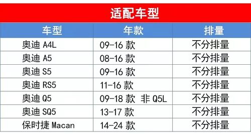 曼牌空调滤清器CUK2450/3适配奥迪A4L/A5（B8）奥迪Q5保时捷MACAN - 图1