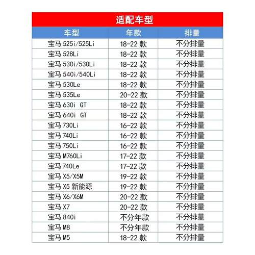 适配宝马新5系G38新67系（G11 G12新X5曼牌空调滤芯CUK23014/2-2 - 图3