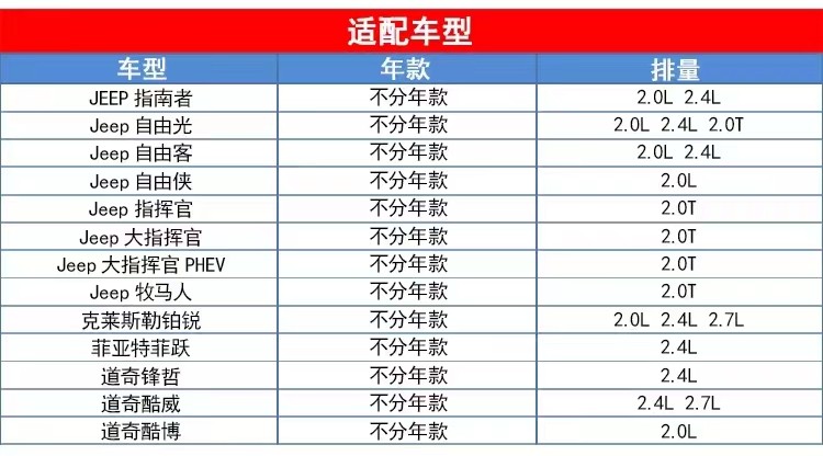 适配指南者/自由光/酷威/自由客/阿尔法罗密欧曼牌机油滤芯 W7056-图0