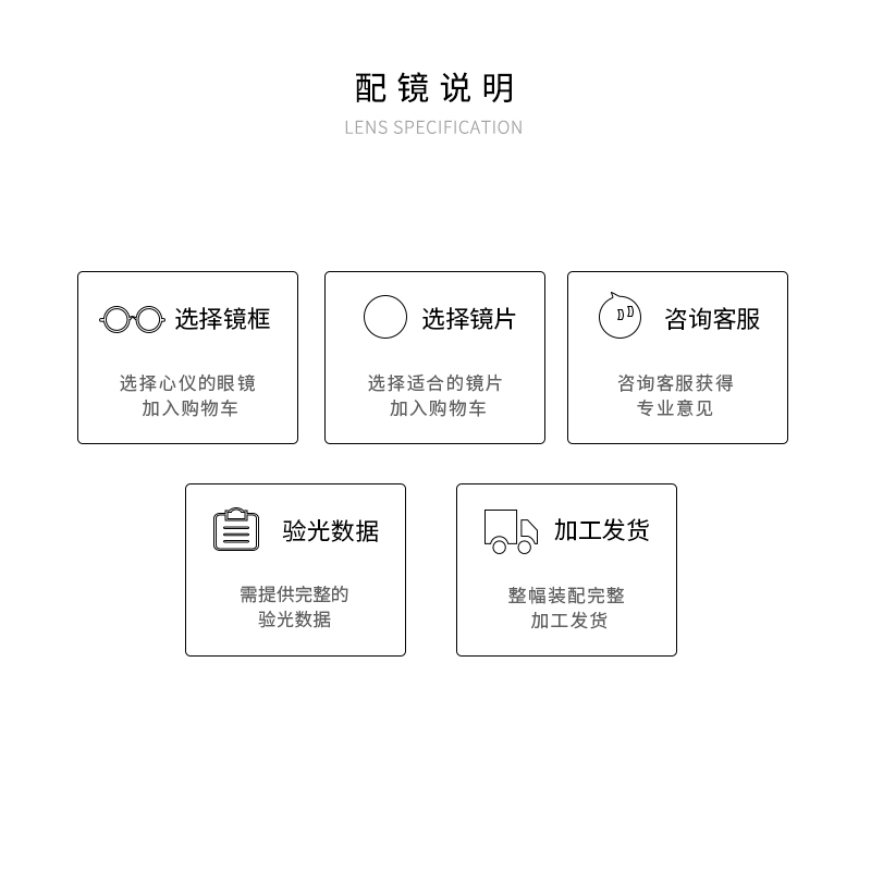 1.61轻薄非球面近视镜片加硬加膜树脂UV400防紫外线辐射 2片价格-图3