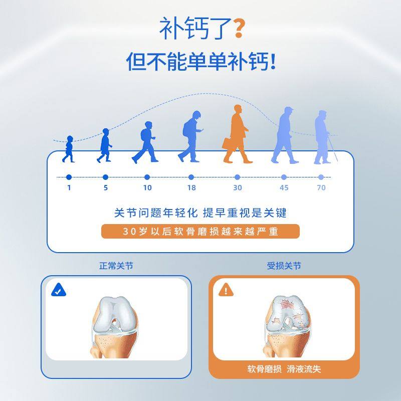 北京同仁堂滋儿道补软骨钙片非氨糖腰酸腿痛中老年护关节疼乏力,淘宝优惠券,粉丝福利购,淘宝优惠卷