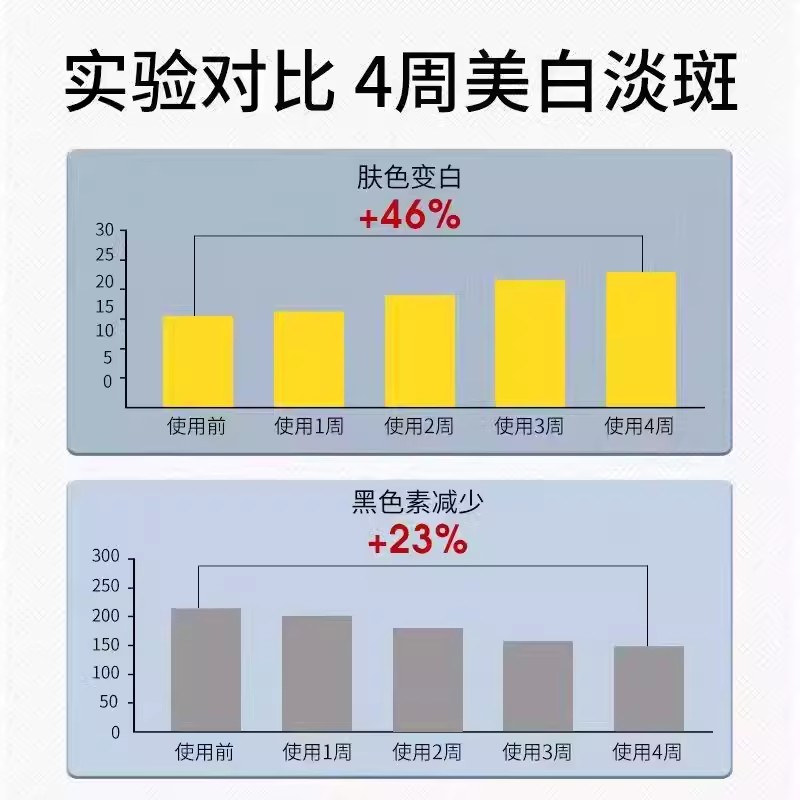 修正美白祛斑精华液净透淡斑补水保湿淡斑提亮肤色其他斑官方正品-图2