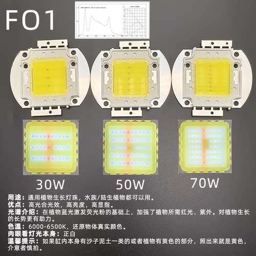 新款FO1FO23植物生长LED灯珠全光谱白全波段粉660nm450nm植物RGB - 图0