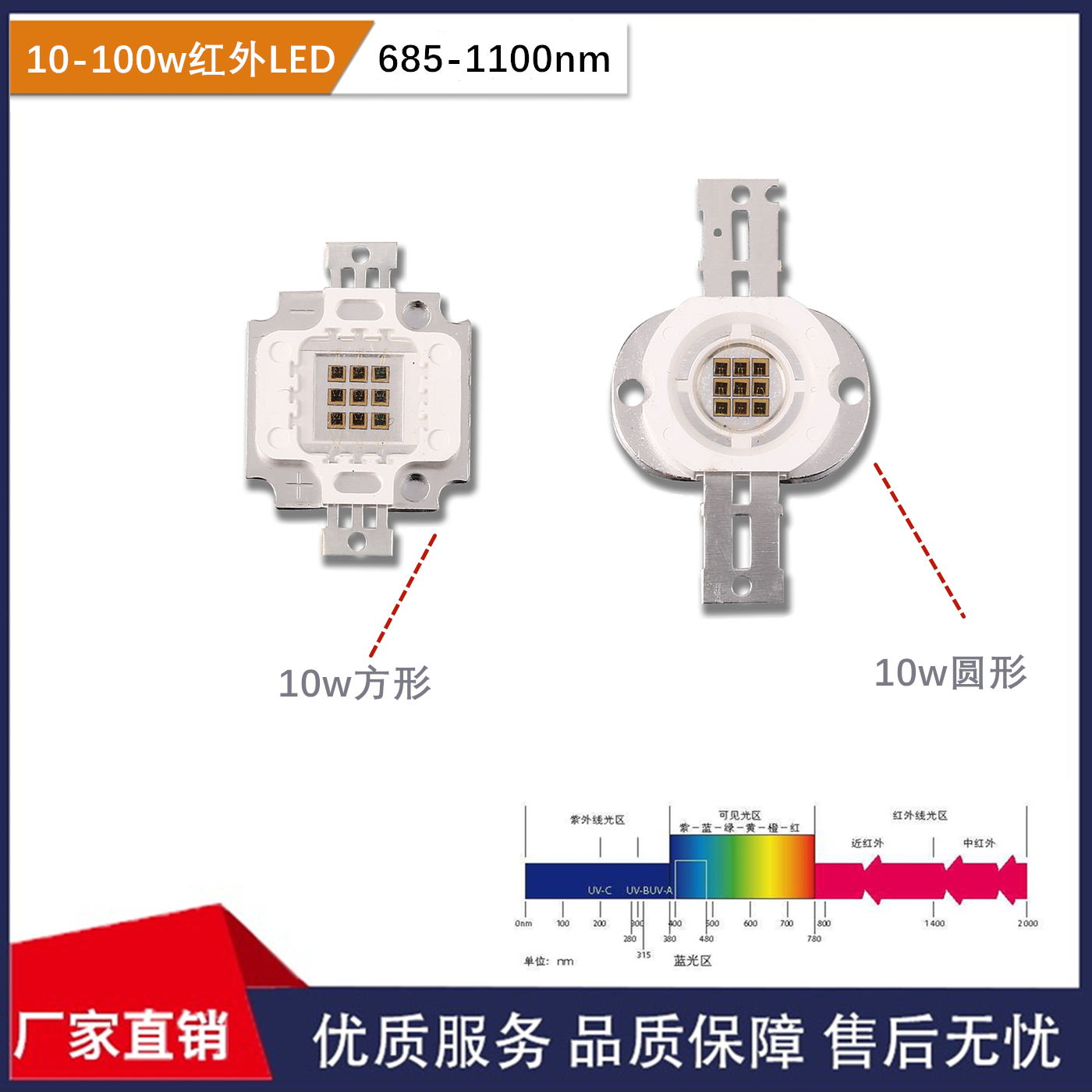 940nm监控IR红外线850nm灯珠LED发射安防780 810 980 1050 1100nm - 图0