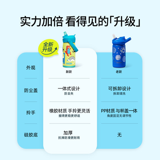 CAMELBAK hump fun cartoon children's thermos cup