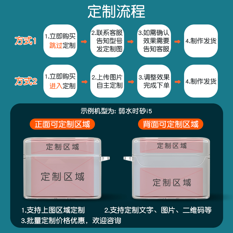 适用弱水时砂earfree i5耳机套mk2来图定制甲虫保护壳超薄软壳CERAMICS琉璃X充电仓保护壳个性创意diy - 图2