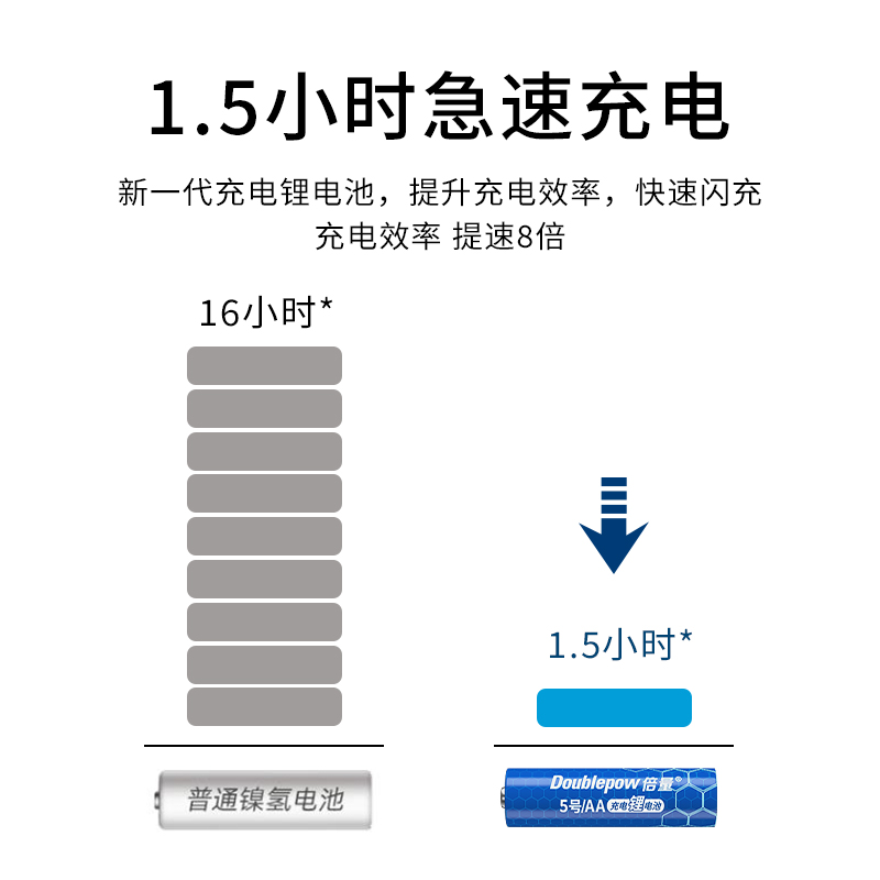 倍量可充电锂电池5号套装1.5V恒压快充五七号AA充电鼠标遥控游戏手柄洗手液吸奶器无线话筒7号充电电池通用-图2