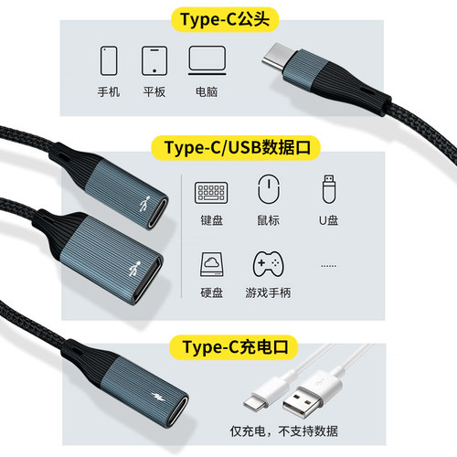TYPEC一分三C母口转接头OTG二合一母座PD快充数据U盘硬盘鼠标键盘USB转换器双tpc手机平板电脑笔记本适用苹果 - 图0
