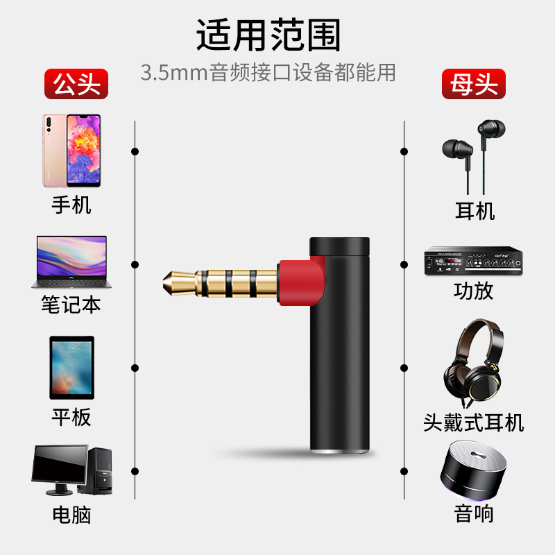 弯头耳机3.5mm公对母音频转接头不挡手吃鸡游戏耳机专用弯头L型转换器车载AUX音频线手机连接音响箱电脑插口-图3