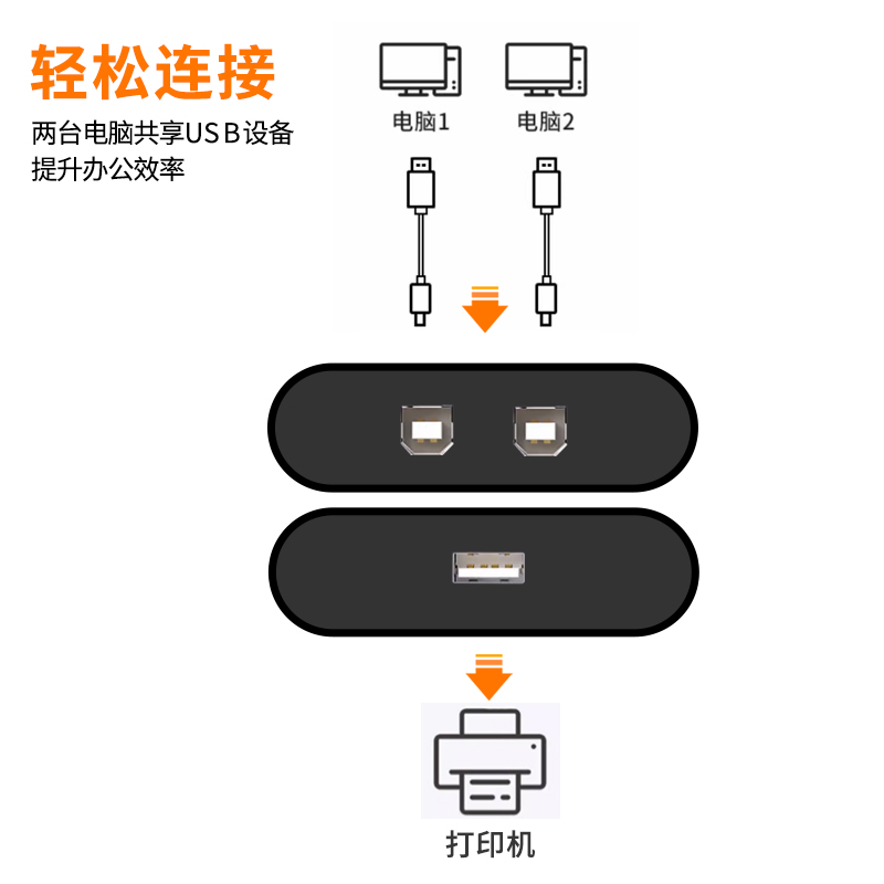 2台电脑共享器打印机分享器二合一连接线分线器笔记本主机台式转接USB一分二方口2.0多头数据线快递标签照片