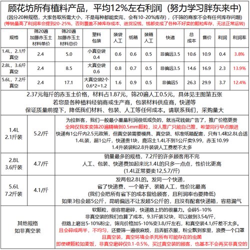 日本进口加藤赤玉土 精筛20遍精确到0.5mm 多肉颗粒 铺面石顾花坊 - 图2