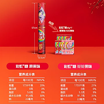 加特林彩虹糖！到手共7包[4元优惠券]-寻折猪