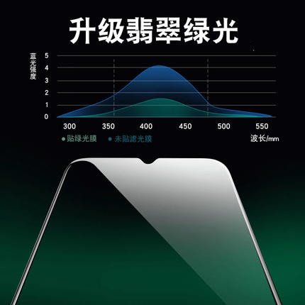 适用小米红米note12Tpro钢化膜note12Turbo绿膜手机膜noto全屏绿光膜12pro+护眼5g版防摔玻璃防蓝光note12pro-图2