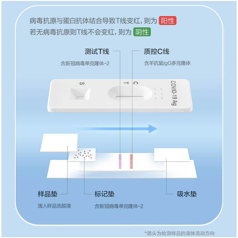 可孚新冠病毒抗原检测试剂盒快速核酸试纸自测盒咽鼻拭子带二维码-图0