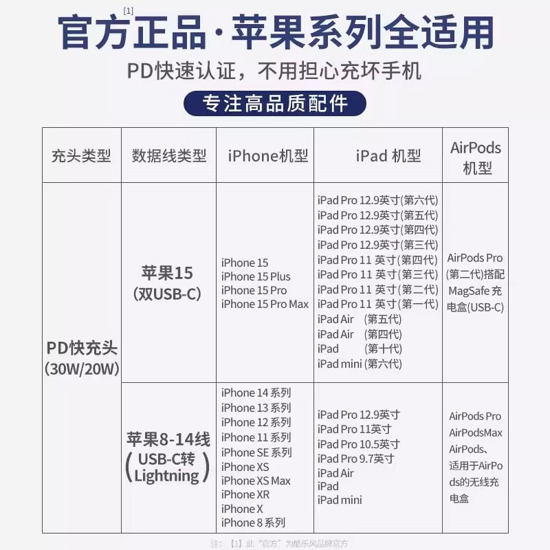 适用苹果15充电器头20w超级快充PD14充电线iPhone13pro max数据线 - 图3