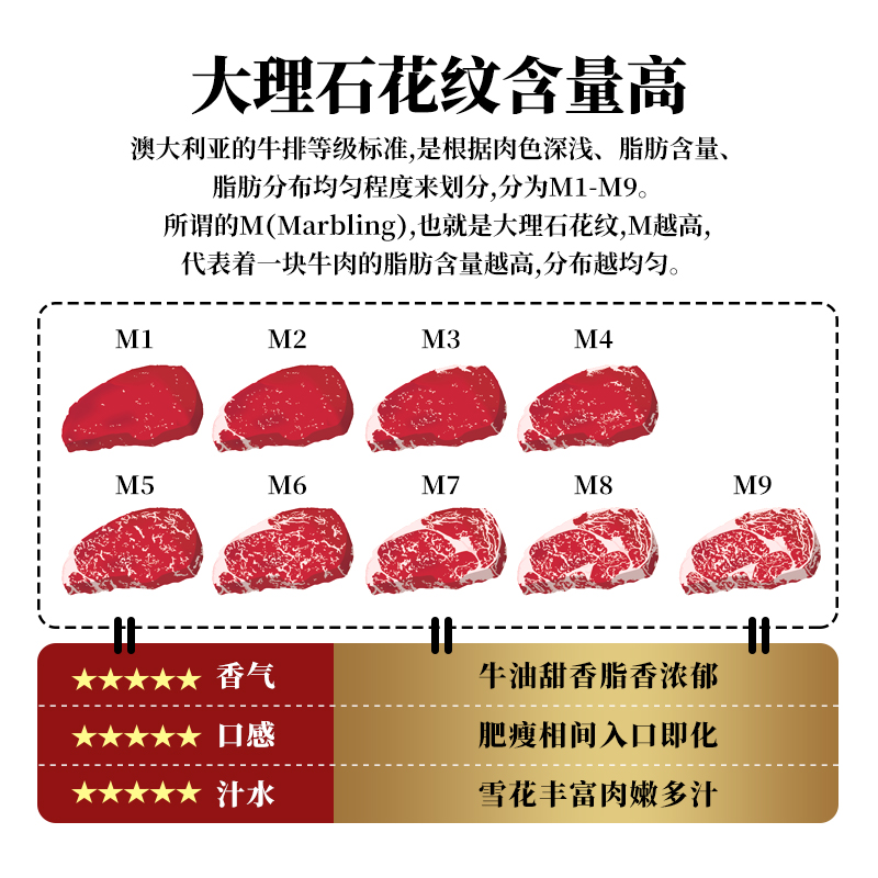 肉管家澳洲原切谷饲和牛M6-7板腱上脑牛排组合套餐