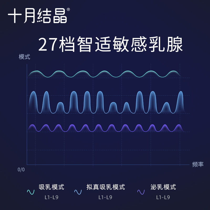 十月结晶一体式电动自动产后吸奶器 十月结晶靖瑶吸奶器