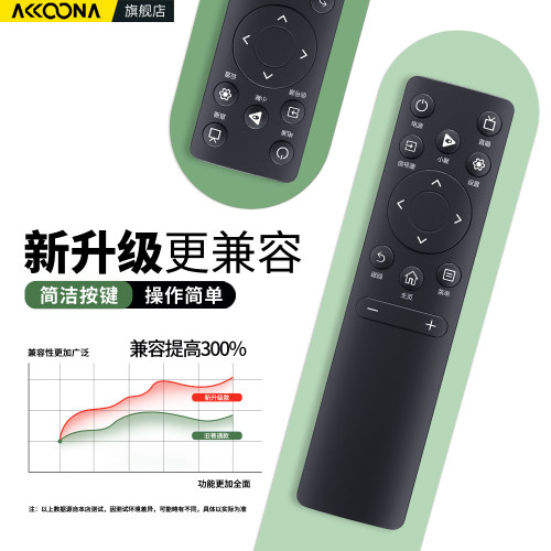 适用VIDAA海信Hisense网络电视机遥控器CN3A75万多功能全通用款3V75 HZ55E3D 50A52E 75A55E 65E52D 55E52D - 图1