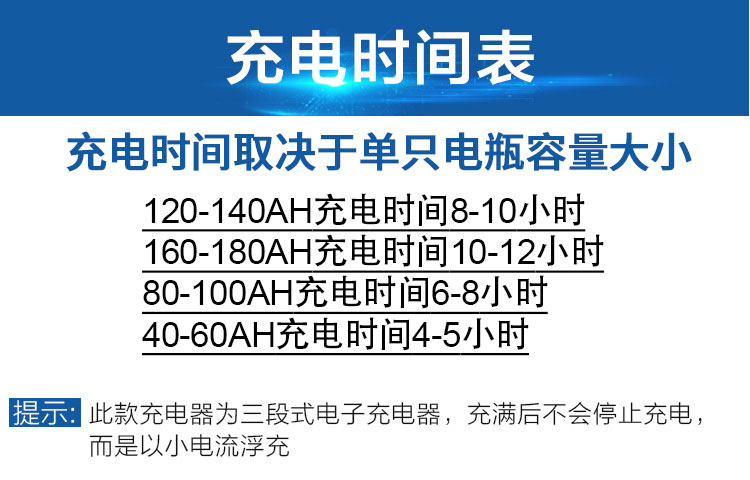 电动三轮车快速智能充电器机48v60V72V20A电动四轮汽车充电机 - 图3