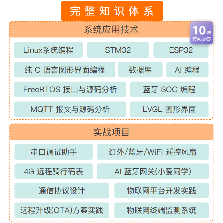 嵌入式物联网学习就业陪跑课 C语言 单片机 Linux【科岩成果】 - 图1